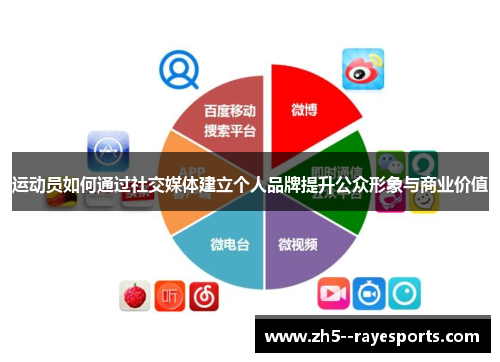 运动员如何通过社交媒体建立个人品牌提升公众形象与商业价值 运动员如何通过社交媒体建立个人品牌提升公众形象与商业价值