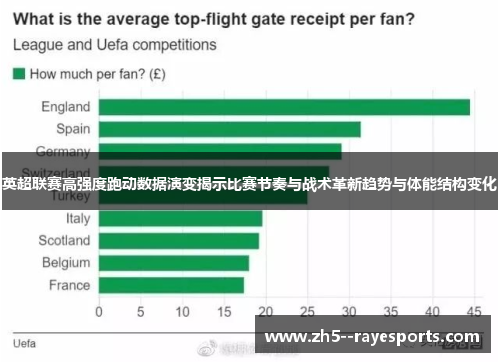 英超联赛高强度跑动数据演变揭示比赛节奏与战术革新趋势与体能结构变化