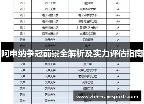 阿申纳争冠前景全解析及实力评估指南