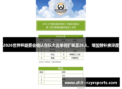 2026世界杯组委会确认各队大名单将扩展至26人,增加替补席深度 2026世界杯组委会确认各队大名单将扩展至26人,增加替补席深度