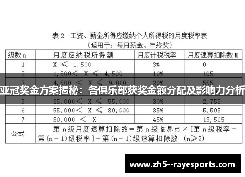亚冠奖金方案揭秘：各俱乐部获奖金额分配及影响力分析