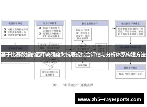 基于比赛数据的西甲高强度对抗表现综合评估与分析体系构建方法