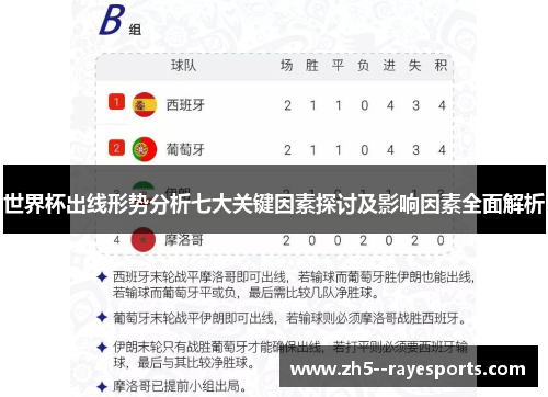 世界杯出线形势分析七大关键因素探讨及影响因素全面解析 世界杯出线形势分析七大关键因素探讨及影响因素全面解析