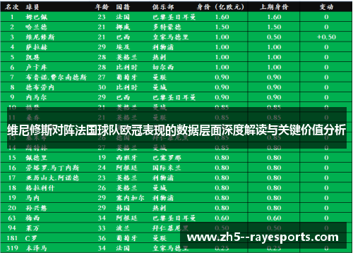 维尼修斯对阵法国球队欧冠表现的数据层面深度解读与关键价值分析 维尼修斯对阵法国球队欧冠表现的数据层面深度解读与关键价值分析